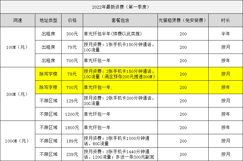 中山電信寬帶辦理安裝 2022寬帶套餐資費價格表