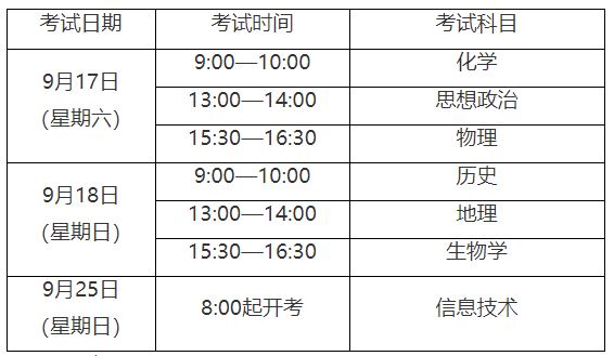 2022年9月上海閘北普通高中學業水平合格性考試時間