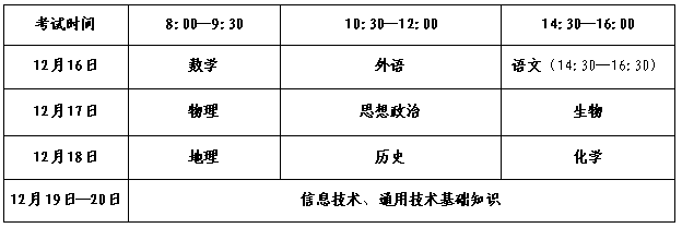 山東2022年冬季普通高中學業水平合格考試時間