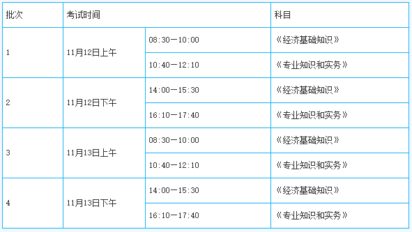 陜西安康2022年初中級經濟師考試時間 陜西安康2022年初中級經濟師考試時間