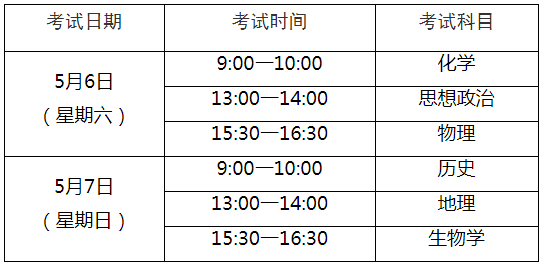 2023年上海閘北普通高中學業(yè)水平等級性考試時間：5月6日-7日
